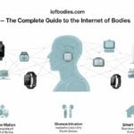iofbodies .com