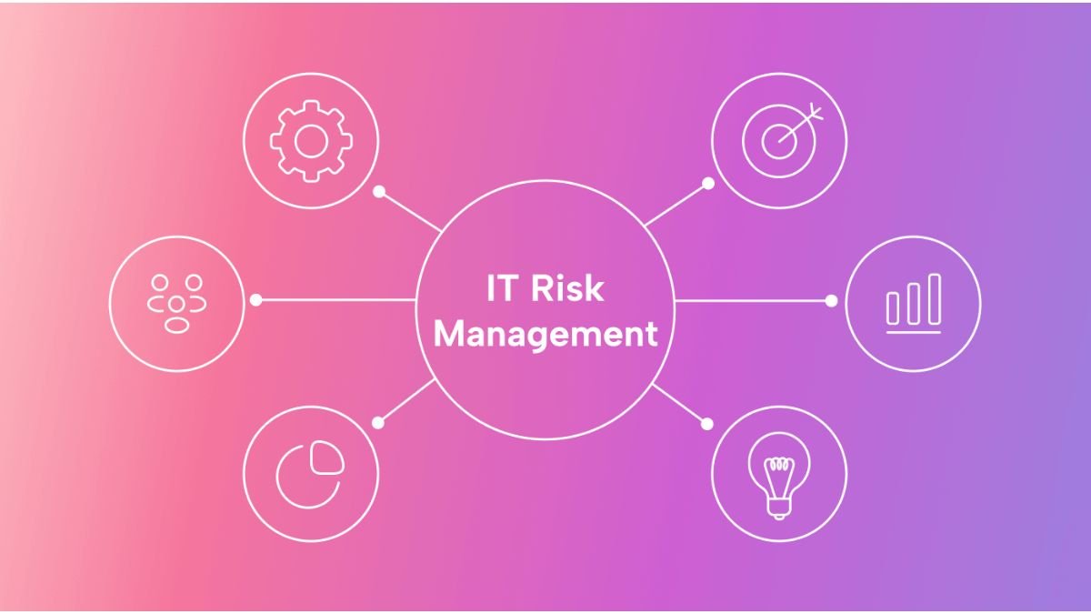 risk management frameworks